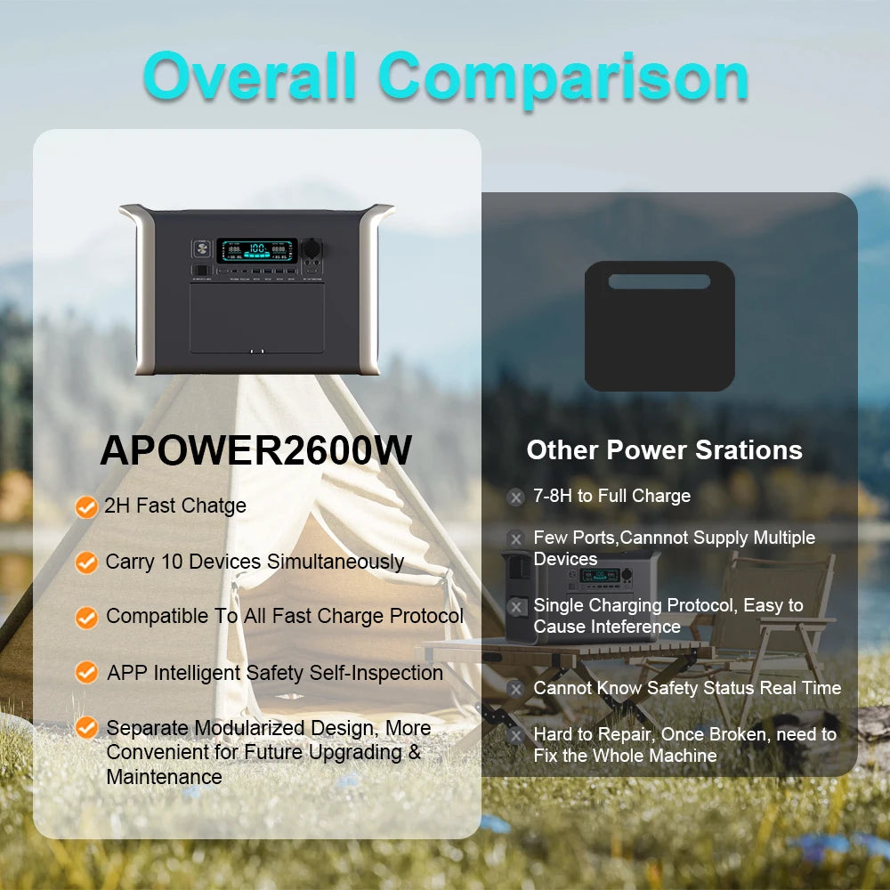 Portable Power Station 2600W 1800W 1024WH Mobile Power Supply