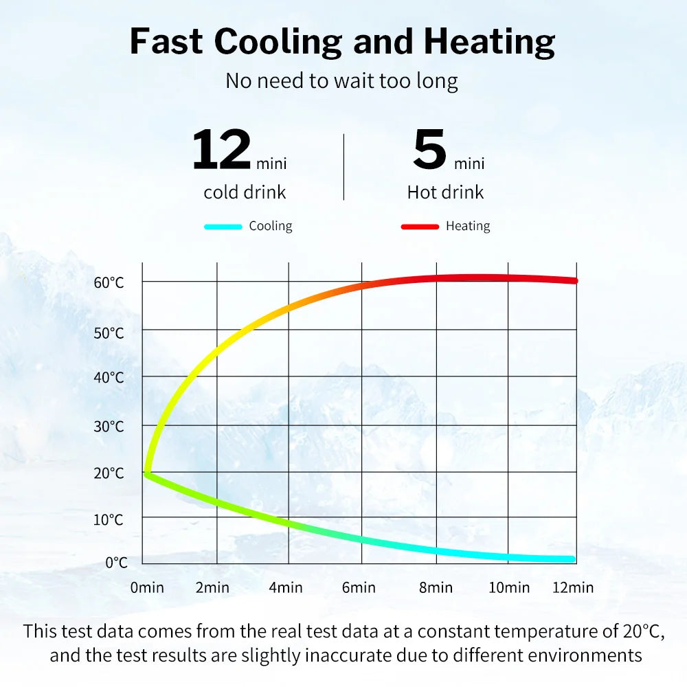 Cooling Heating Car Cold Warm